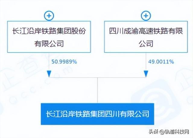 注册资本228.75亿!长江沿岸铁路集团四川成立